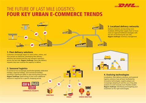 last mile delivery philippines|Last Mile Delivery Solutions For 2020 .